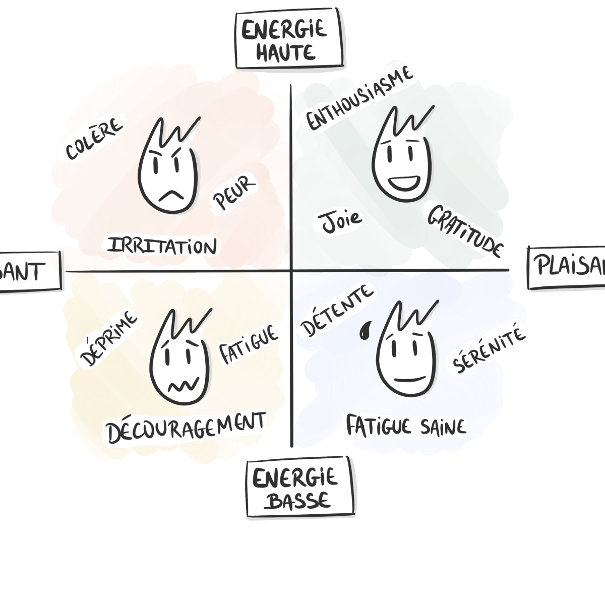Gestionnaires, Libérez les émotions de votre&nbsp;équipe