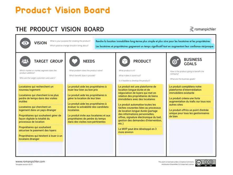product vision board
