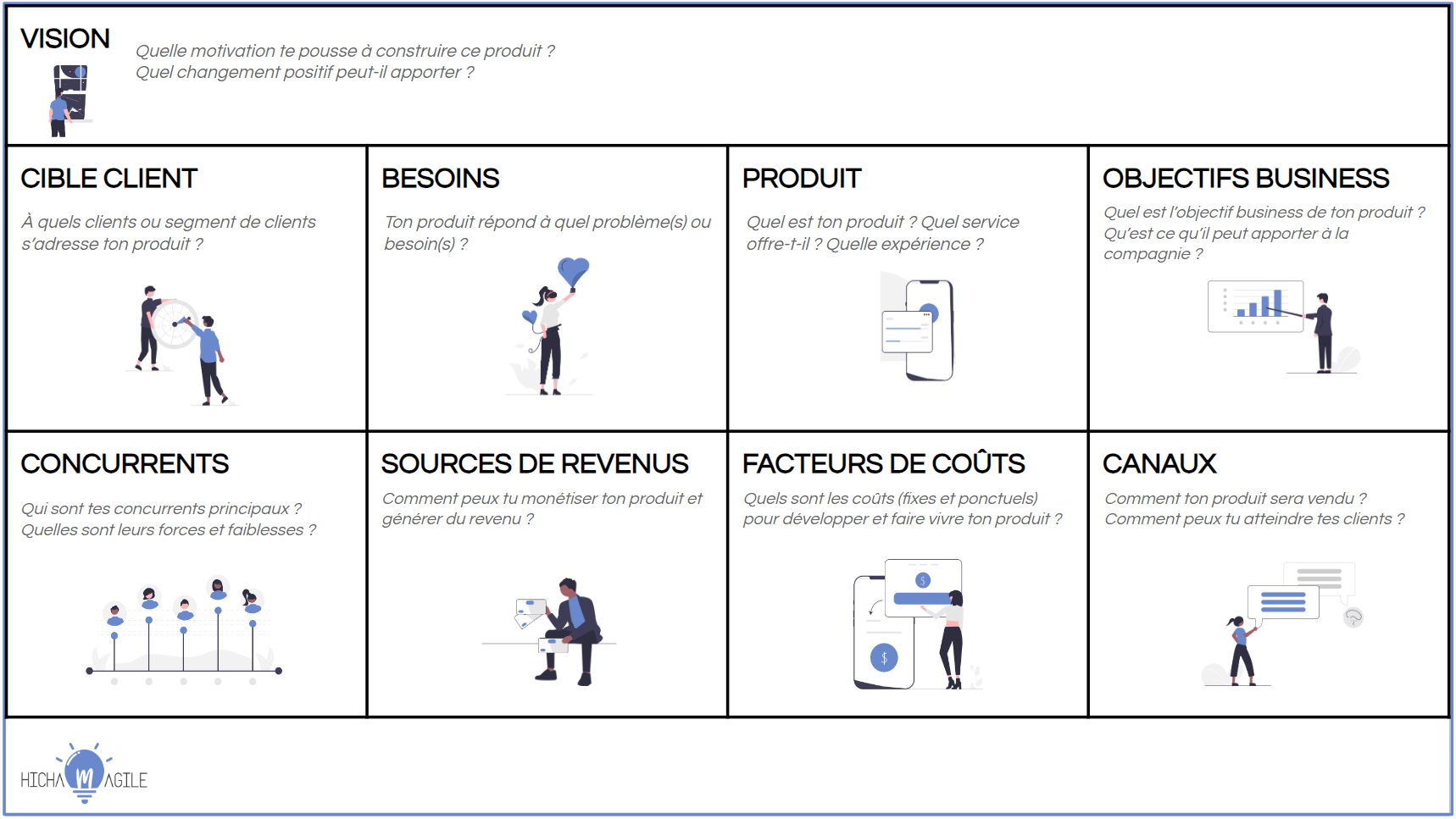 product vision board, vision produit